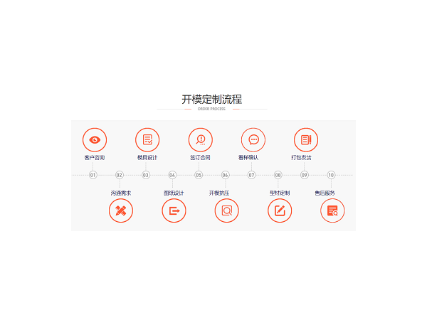 鋁型材開模加工，找對廠家很重要